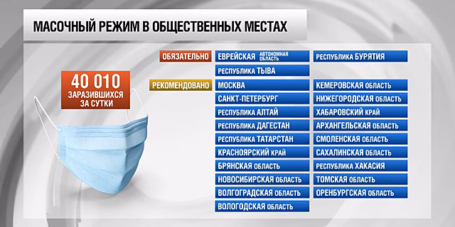 Гинцбург предупредил о появлении более тяжелой мутации коронавируса