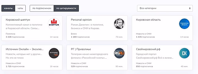 Телеграм-канал Данилина вышел на 2 место в рейтинге цитируемости