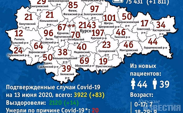 В Курской области еще один священник умер от коронавируса