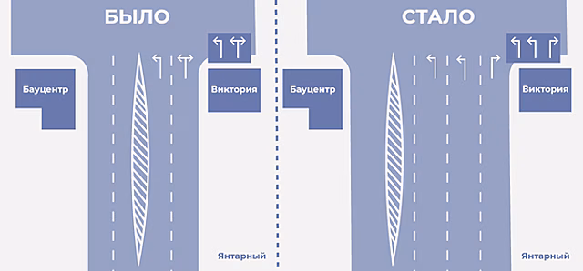 У «Бауцентра» на Сельме изменили схему движения