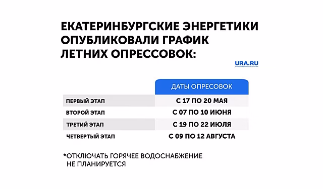 Свердловские энергетики рассказали, когда начнутся опрессовки