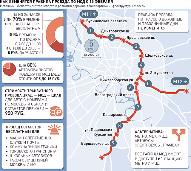 Проезд по МСД с 15 февраля станет для москвичей платным