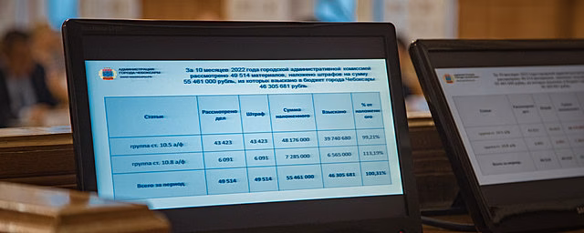 В Чебоксарах взыскали более 4 млн рублей за административные правонарушения в 2022 году
