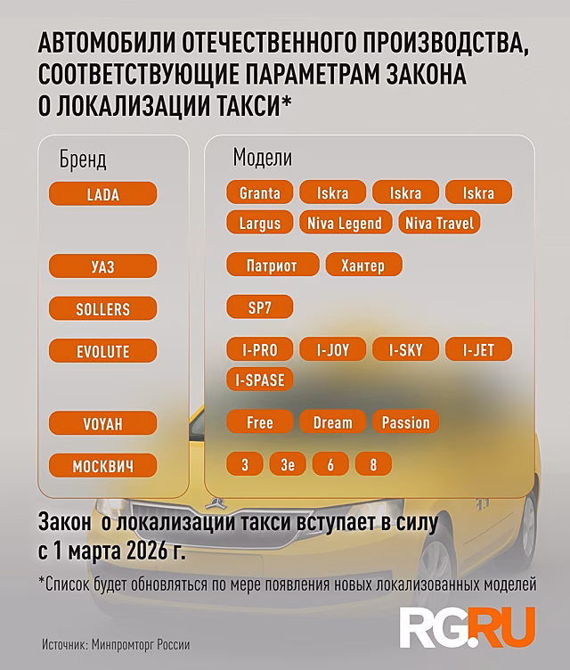 Георгий Бовт - о списке авто для такси: Будем ездить на своих, но не сразу