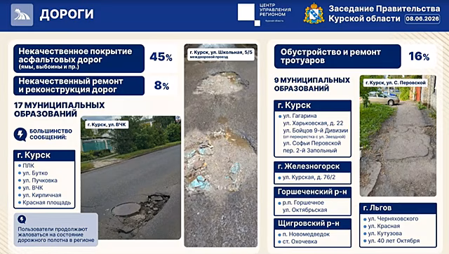 Дороги, ЖКХ и благоустройство стали главными темами жалоб жителей Курской области за неделю