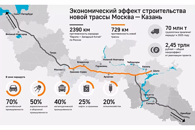 Жители смогут напрямую задать вопросы строителям трассы М-12