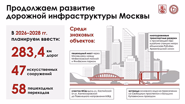 Сергей Собянин рассказал, какие дороги и мосты построят в Москве за три года