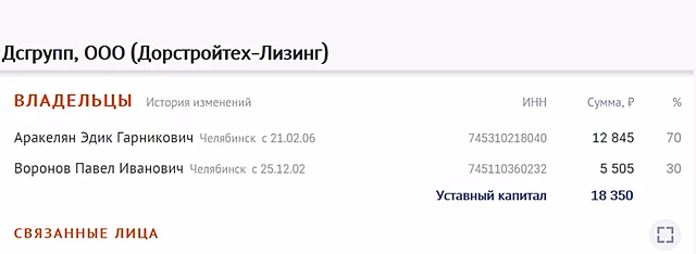 Дорогу вокруг Челябинска построит семья депутата-коммуниста