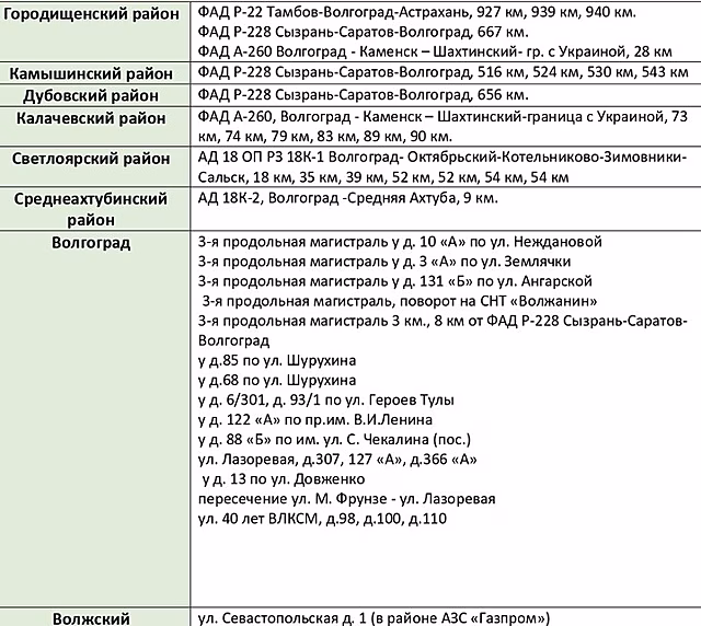 В Волгоградской области в июне установят 46 дорожных камер