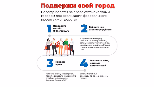 Около 100 предложений по развитию города высказали жители Вологды в проекте «Моя дорога»