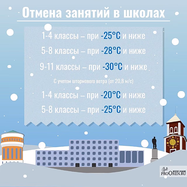Из-за сильных морозов оренбургские школьники остались дома