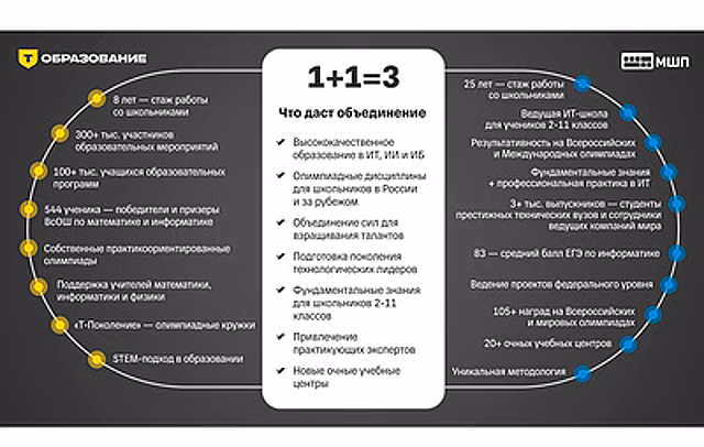 Группа "Т-Технологии" приобрела Московскую школу программистов в интересах "Т-Образования"