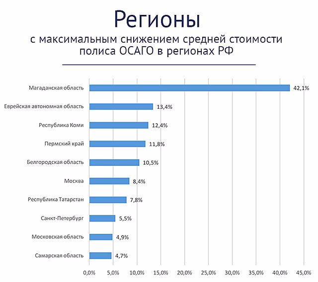 Лихачу заплатите монетой: как изменится стоимость ОСАГО в 2020 году