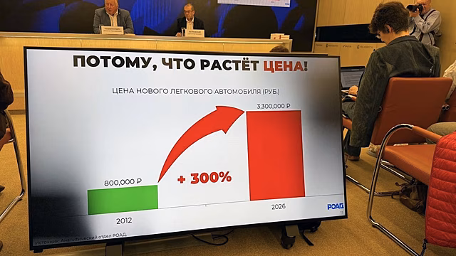 Стало известно, на сколько выросли цены на новые авто