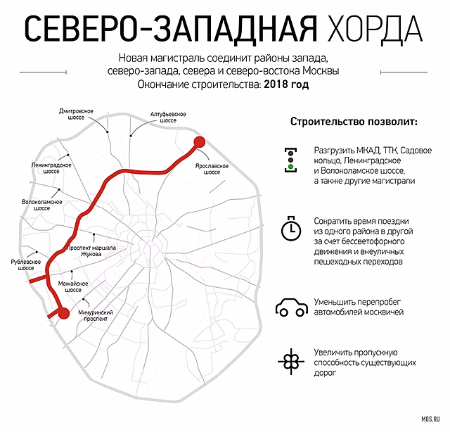 Движение по тоннелю на пересечении ул. Генерала Дорохова и Аминьевского шоссе откроют в июле-сентябре