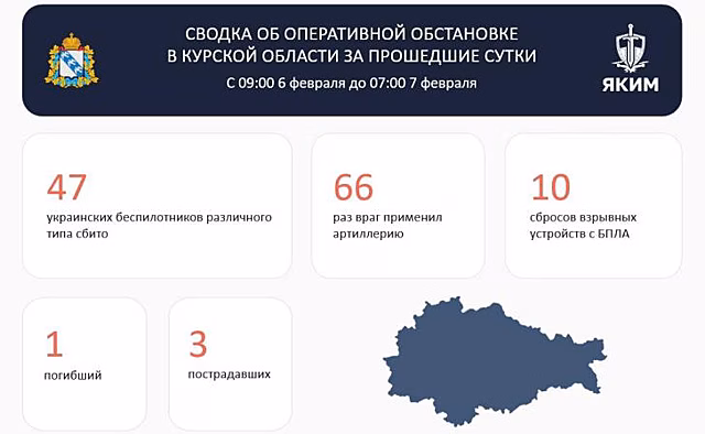 47 БПЛА сбито за сутки в Курской области сообщил губернатор