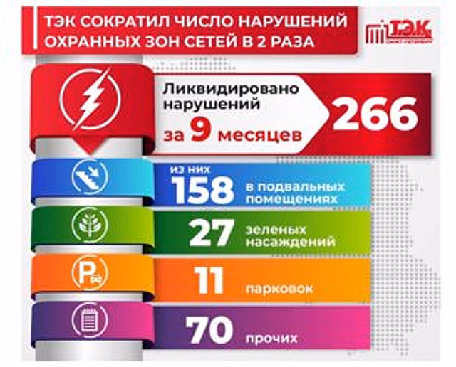ТЭК избавил Петербург от 158 опасных подвалов