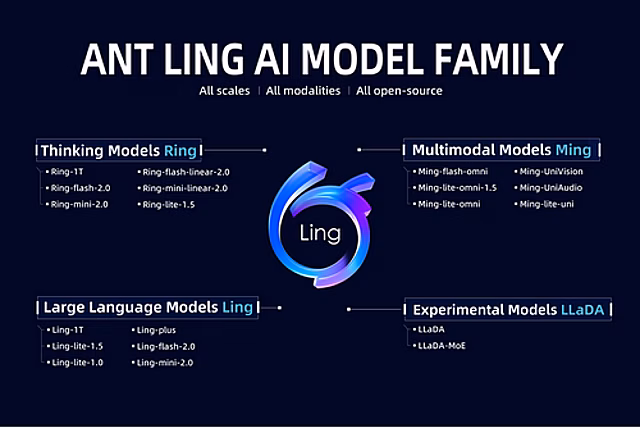 Ant Group представила языковую модель Ling-2.6-flash