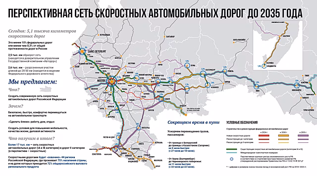К 2035 году в Кировской области появится первая скоростная магистраль
