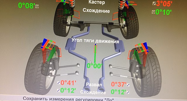 Кастор — что это и на что влияет в работе автомобиля
