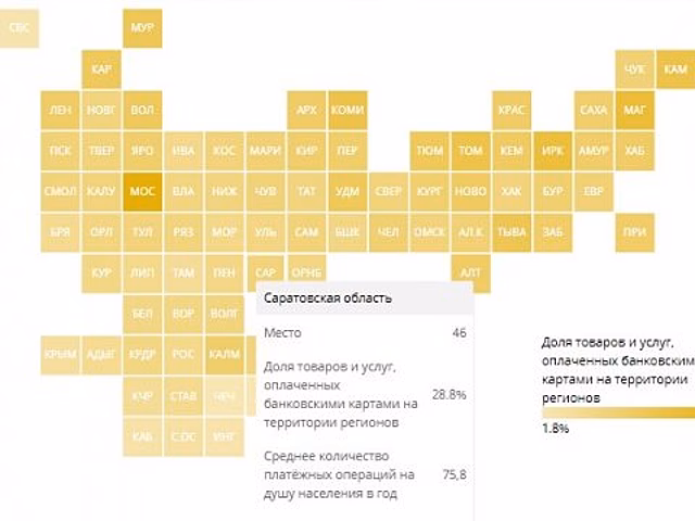 В Саратовской области платежи банковскими картами не пользуются популярностью